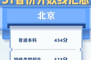 最后一周❗2023射手榜：凯恩姆巴佩52球收官，C罗51球&哈兰德50球